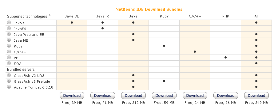 Download auf netbeans.