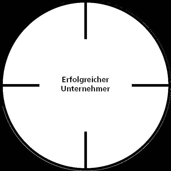 Begleitung der Mandanten von A Z Steuerberater erkennt