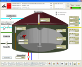 Parametrierung Kommunikation-Standards VPN-IPsec /IEC 60870-5-104 Besonderheiten bei Aufschaltung von Bestandsanlagen mit älteren BHKW- und