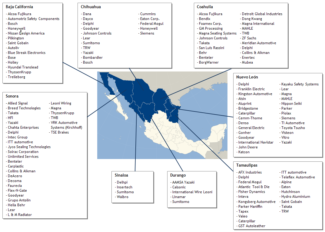 Abbildung 12: Standorte der Zulieferindustrie im Norden Mexikos