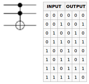 Ansatz: 1 Bit durch zwei Drähte repräsentieren, jeweils einer führt Strom. Negation bedeutet hier: stromführenden Leiter wechseln. Oder durch Quantencomputer.