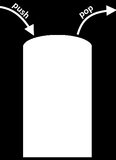 4.2.3 Layer System Unser Spiel kann sich während seiner Laufzeit in verschiedenen Phasen befinden. Darunter zum Beispiel eine Level laden Phase, eine Hauptmenü Phase oder eine Spiel Phase.