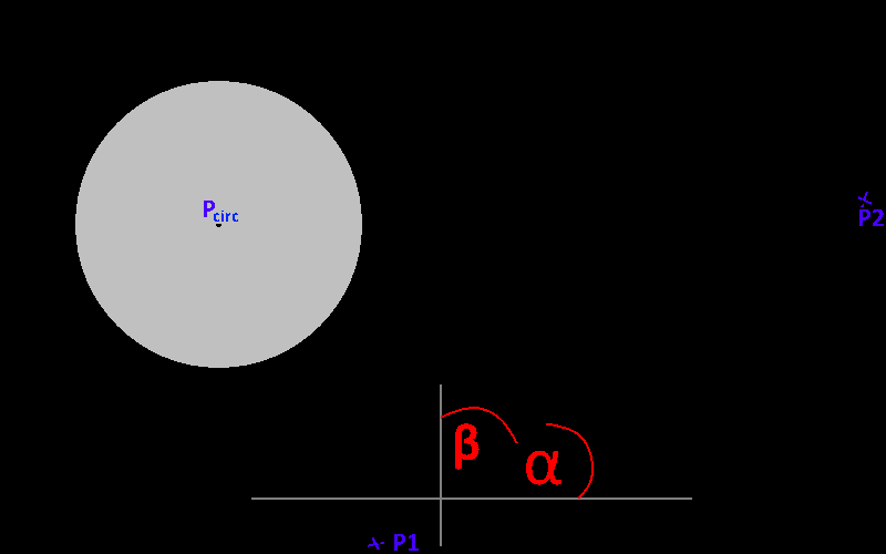 Abbildung 29: Berechnung des minimalen X-Abstands eines Kreises und eines Dreieckes (2) Als nächstes möchten wir den Punkt ausrechnen an dem der Kreis die Strecke berühren würde.