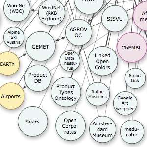 Linked Open Data Cloud: Kulturerbe Kulturerbe in der Rubrik Cross-Domain Linked Open Data Cloud berücksichtigt nur Ressourcen, die in einem spezifischen Verzeichnis von Linked