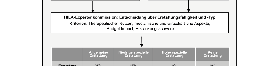 Erstattung