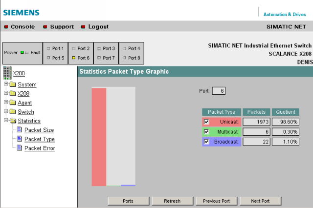 Konfiguration / Diagnose über Remote-Mechanismen 5.