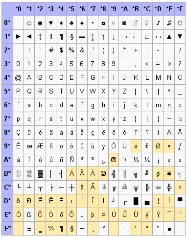 Textkodierung - ASCII und ISO-8859