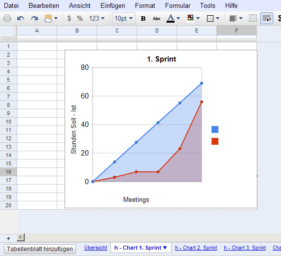 Sprint  Taskboard