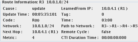 5 Weiterentwicklung und Implementierung alternative Route über R1 wird 335 Sekunden (5,35 Minuten) nach dem letzten Routing-Update von R4 angenommen.