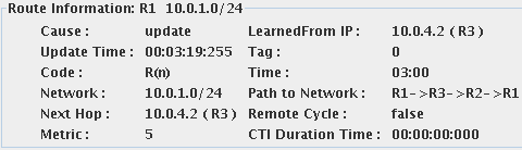 5 Weiterentwicklung und Implementierung Route an seine beiden Nachbarrouter mit einem Triggered-Update weitergegeben, aber nur Router R3 hat diese Information erhalten.