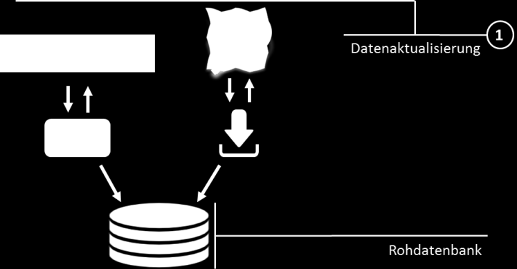 Nutzung offener kommunaler Geodaten innerhalb einer Geodateninfrastruktur am Beispiel einer Routing-