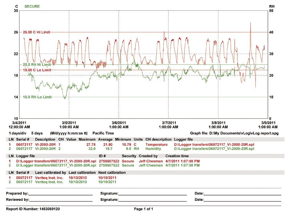 Schritt 7: Durchführung des Tests und Auswertung der Daten Legen Sie die für den Bericht erforderlichen Informationen fest, um den Test auswerten zu können.