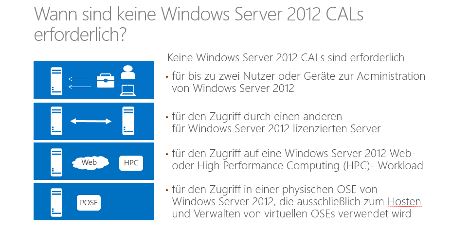 In folgenden Szenarien sind keine Windows Server CALs erforderlich für bis zu zwei Nutzer oder Geräte zur Administration von Windows Server, vorausgesetzt die Administratoren nutzen nicht auch