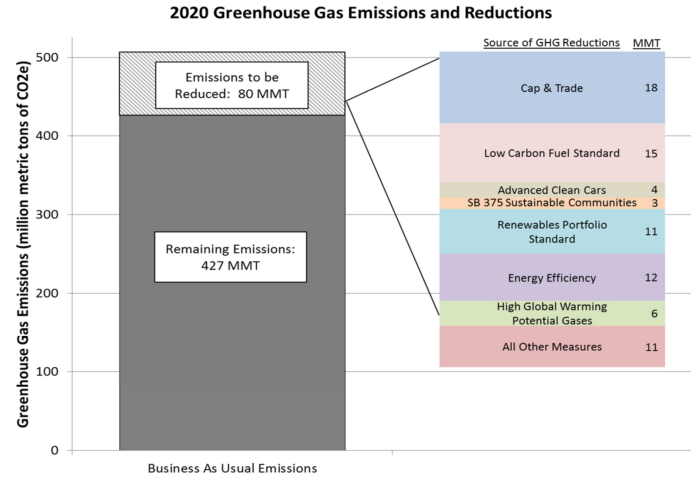 Lenz/Volmert/Hentschel/Roßnagel dards, der Förderung von Energieeffizienz, Maßnahmen für den Verkehrssektor u.a., wurde auch ein Emissionshandelssystem implementiert (s. Abbildung 8), in dem am 1.