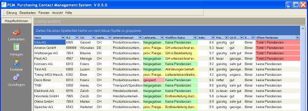 Alles im Griff - ein paar Beispiele Lieferantenansicht Behalten Sie den Überblick: Lieferantenstatus, Verträge, Werkzeuge, Kompetenzen der Lieferanten, Pendenzen usw.