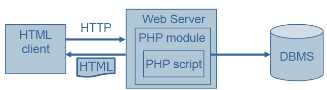--> Web ML Presentation Model Mittels XSLT Stylesheets wird aus XML Beschreibungen eine Seite gebaut -> automatische generierung Chapter III Implementation URL: scheme://host/path?