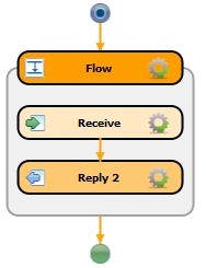 Schritt 4 Prozessmodell-Slider: Stufe 3 Prozessinstanz-Slider: Stufe 2 Die Struktur des Prozessmodells ist identisch mit der aus Schritt 4.