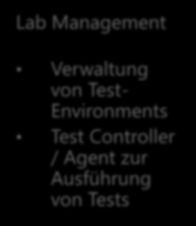 Testautomatisierung mit VS / TFS Microsoft Test Manager Test Case Management Manuelles Testen Environment Viewer Lab Management
