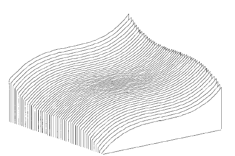 Abbildung 27 Verlauf der Spotgößen [27] Abbildung 27 zeigt Simulationsergebnisse, die die konstante Spotgröße bei WFC noch einmal veranschaulicht.