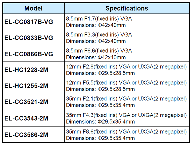 Abbildung 46 MTF des EDoF zu Werbezwecken [2] Erhältlich sind im Moment drei EDof Kameratypen: Tabelle 3 Zur Auswahl steht somit eine Monochrom VGA-Kamera (648x494) und sowohl eine Monochrom als auch