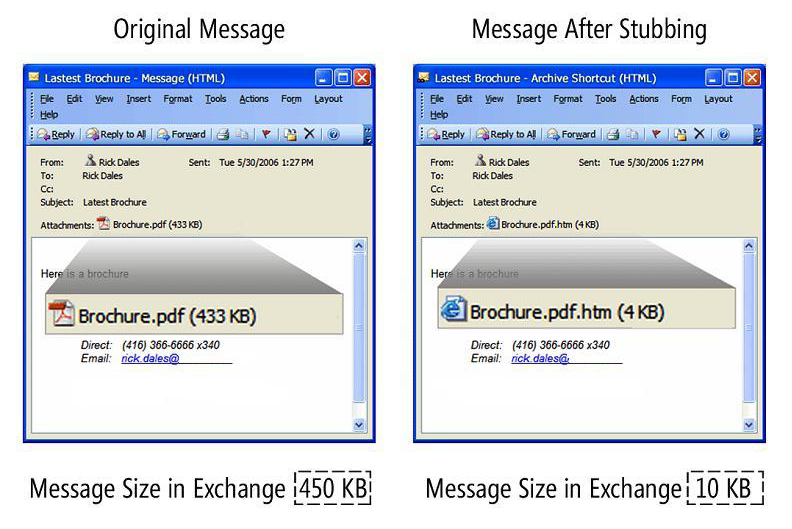 Die Archivierungs-Appliance ersetzt E-Mail-Anhänge durch einen.htm-stub. Dieser Stub ist verlinkt auf eine Kopie des Anhangs im Archiv.