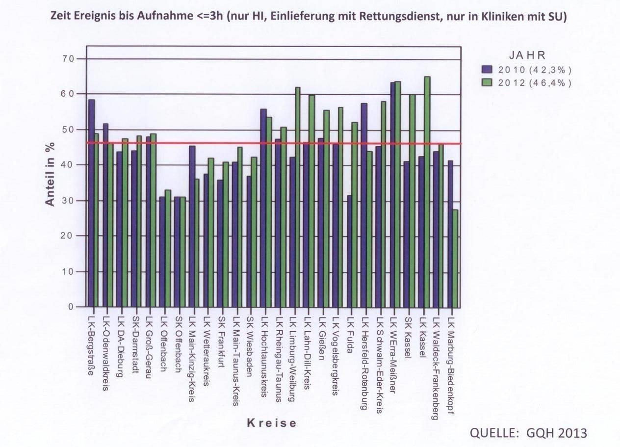 Daten externe Bewertung