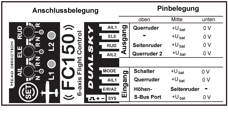 Die Eingangs und Ausgangsstecker werden stirnseitig eingesteckt, achten Sie stets auf die richtige Polung, die Kodierung erfolgt nach der Futaba Norm, dazu sind die entsprechenden Ausformungen im