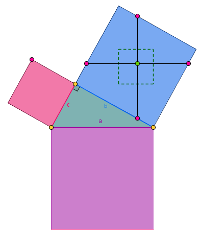 Beweismöglichkeiten Satzgruppe des Pythagoras 91 (3)