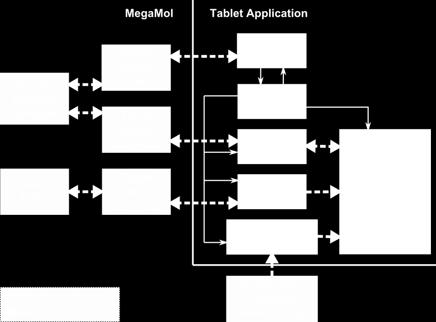 5 Architektur der gesamten Arbeit In diesem Kapitel wird die gesamte praktische Ausarbeitung ausführlich vorgestellt. Dies beinhaltet sowohl die Applikation für MegaMol (Abbildung 5.