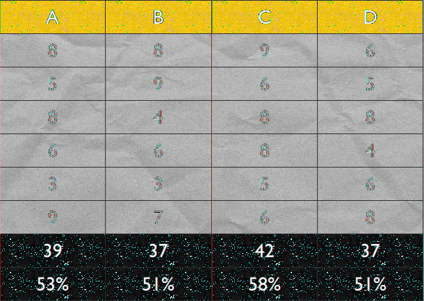 Hinzufügen von Abschlusszeilen Verwenden Sie Abschlusszeilen, wenn Sie die untersten Zeilen einer Tabelle besonders hervorheben wollen.