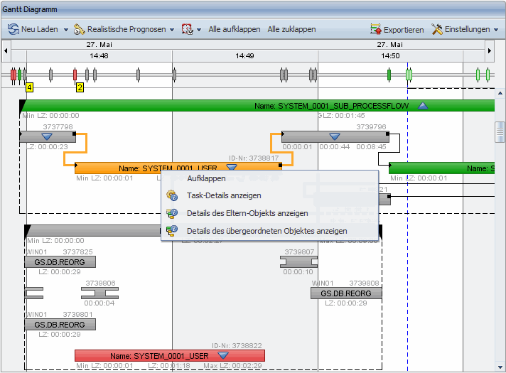 50 Kapitel 1 Benutzerhandbuch Visualisierung des kritischen Pfads Durch Process Analytics kann schnell ermittelt werden, wann ein Parent-Objekt abgeschlossen wird und welche der untergeordneten