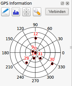Abbildung 14.4: GPS tracking signal strength Abbildung 14.5: GPS tracking polar window 14.2.