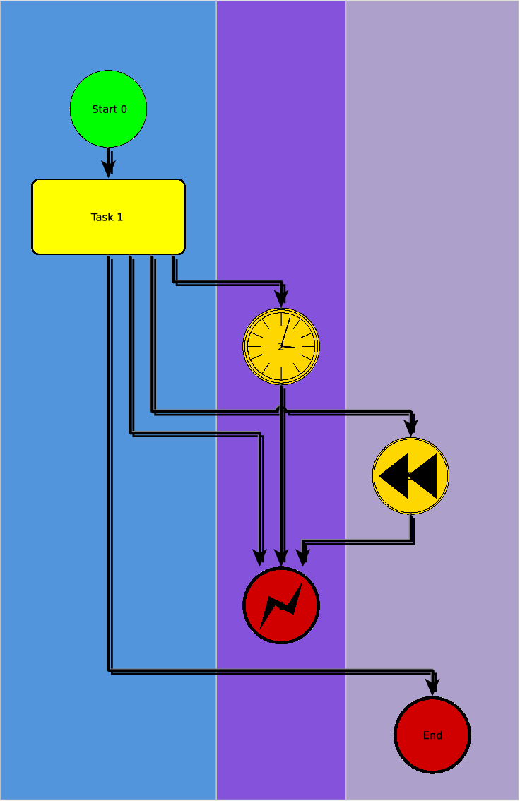 KAPITEL 6. SKETCH-DRIVEN LAYOUT (a) (b) Abbildung 6.6: Beispiel für die Löschung eines Knotens und das Layout des reduzierten Graphen mit Sketch-Driven-Layout.