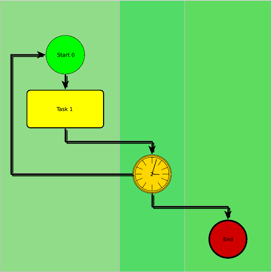 7.2. AUTOMATISCHER SCHNITT (a) Ausgangsgraph (b) Schnitt ohne Konnektoren Abbildung 7.2: Knotenschnitt des Ausgangsgraphen (s. Abb. 7.1a) ohne das Einfügen von Konnektoren für durchschnittene Kanten.