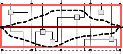 KAPITEL 7. SCHNITTE VON BPMN-GRAPHEN Abbildung 7.3: Ausschnitt aus einem Graphen. Die vertikalen Swimlanes werden durch die gepunkteten Linien gekennzeichnet.