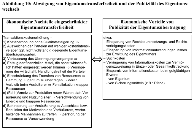 Grundbuch Funktion des Grundbuchs Quelle: Krimphove, Das europäische Sachenrecht: eine rechtsvergleichende