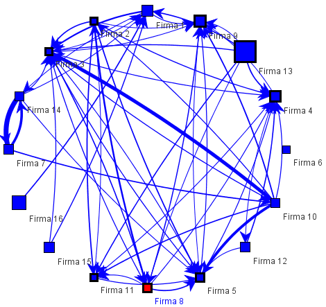 Visual analysis of dynamic graphs Motivation: financial networks evolving, what-if-analysis Problem: Various parameters analysis of impacts on the network Task: Extend graph visualization with