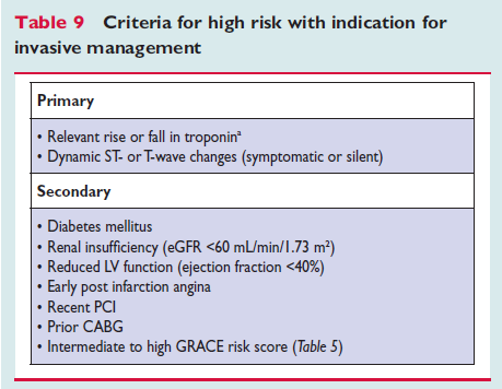Akutes Koronarsyndrom (NSTEMI/UA) Strategie Conservative (no or elective angiography) - GRACE Risk Score >140 - Primary High Risk Kriterium Early (<24h)