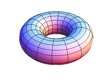 Komplexe Punktegruppe Die Faktorgruppe C/Λ ist topologisch ein Torus: Die Isomorphie E(C) = C/Λ ist nichttrivial und wird über