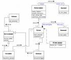 MDA-Prozess Architekt erstellt UML