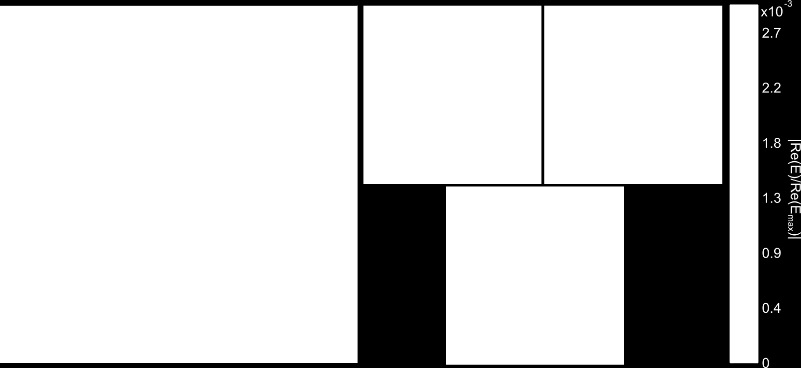 3 OPTISCHE RASTERNAHFELDMIKROSOPIE Abbildung 3.6: (a) Betrag des Realteils des elektrischen Feldes eines Dipols. Der gezeigt Bereich beträgt 2x2 µm 2.