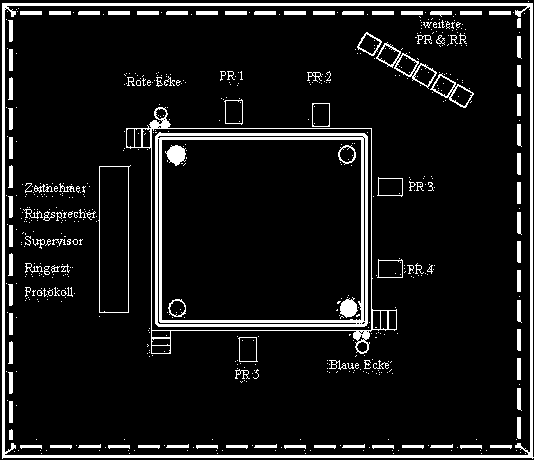 Trinkgefäße, die während des Kampfes ebenso wie Handtücher usw. von Ringpodium und Treppe zu entfernen sind.