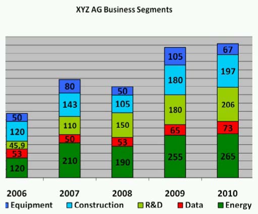 Diese Grafik soll einen Überblick über den momentanen geographischen Absatz von XYZ AG Produkten vermitteln.