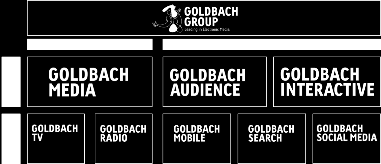 Anhang II: Die Goldbach Media Group Die heutige Gruppen-Organisation