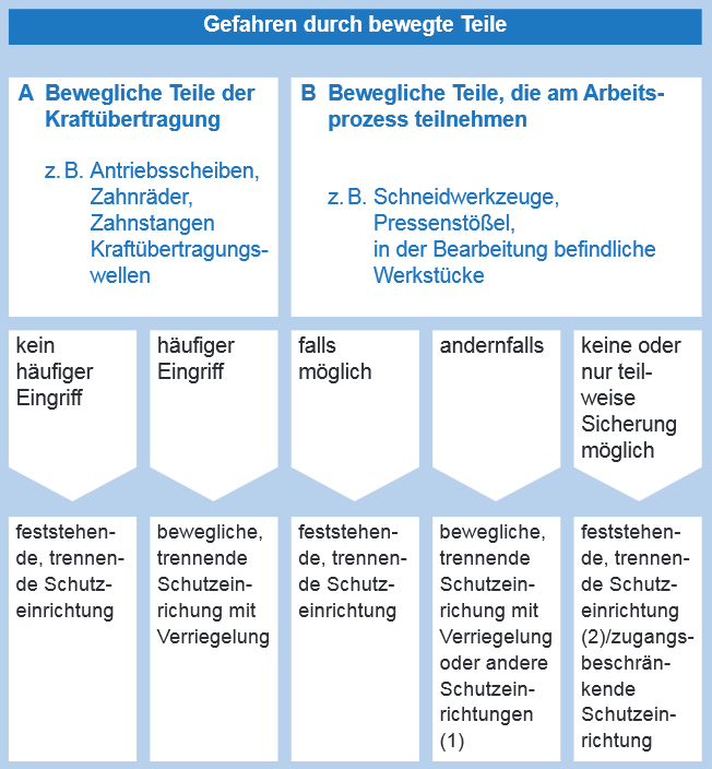 Wie kommen wir ans Ziel 15.