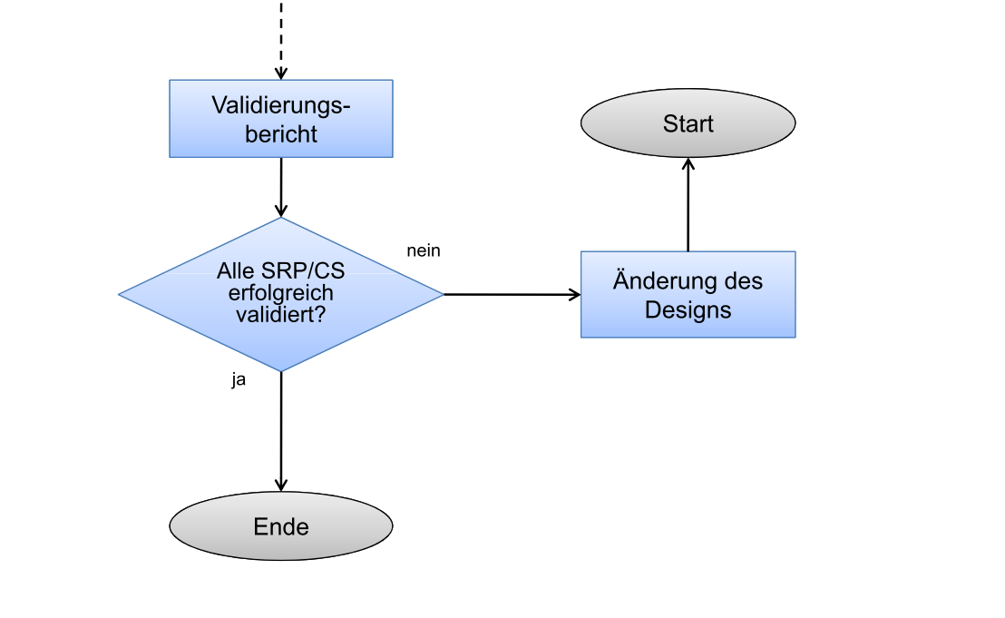 Übersicht über das