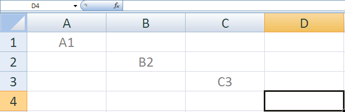 Der Umgang mit MS Excel Zelladressierung Jede Zelle wird durch ihren Spaltenbuchstaben und ihre Zeilennummer eindeutig gekennzeichnet Editieren kann man die Breite und Höhe der Zellen am Spaltenkopf