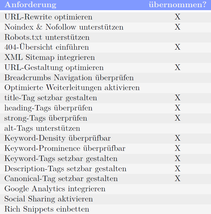 SEO Ultimate SEO Optizer Title Tag