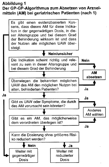 Algorithmus zum Kürzen langer Verordnungslisten zit. n.