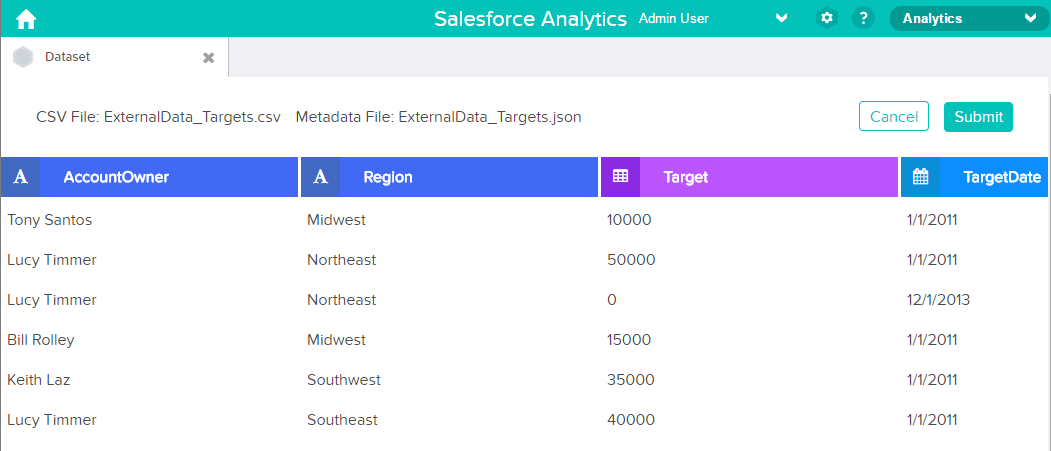 Integrieren von Salesforce-Daten und externen Daten Anmerkung: Wenn Sie möchten, können Sie eine andere von Ihnen neu erstellte Metadatendatei hochladen, anstatt die generierte Metadatendatei zu